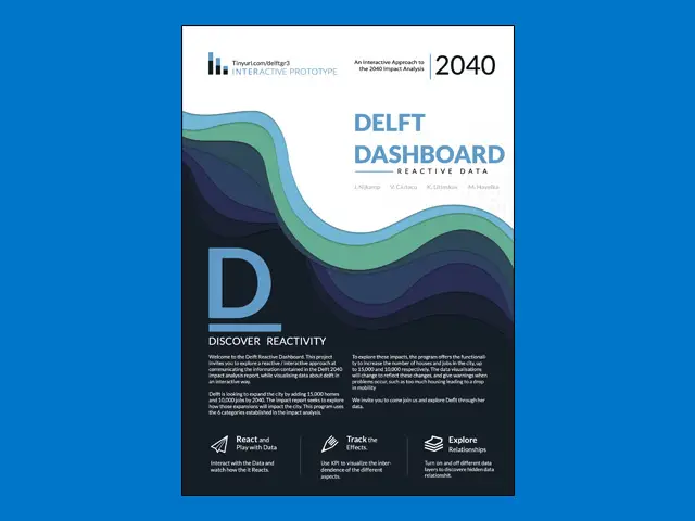 Delft Dashboard Poster