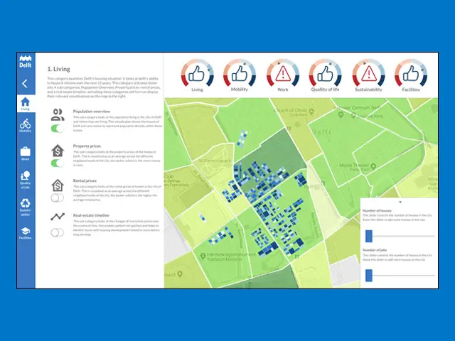 Delft Dashboard Design