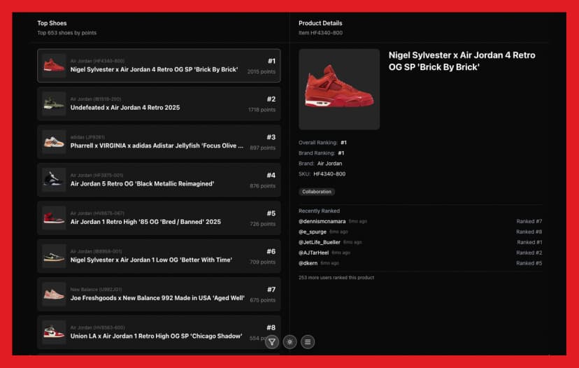 Sneaker Of The Year 2025 Leaderboards View