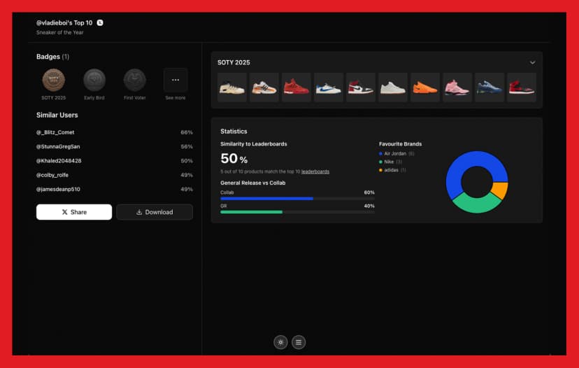 Sneaker Of The Year 2025 Profile View